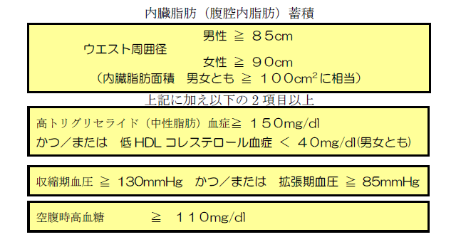 日本のメタボリックシンドローム（内臓脂肪症候群）の診断基準