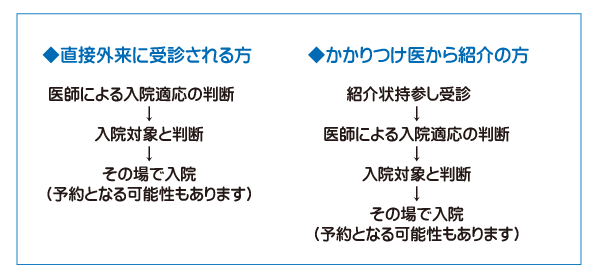 外来からの直接入院について