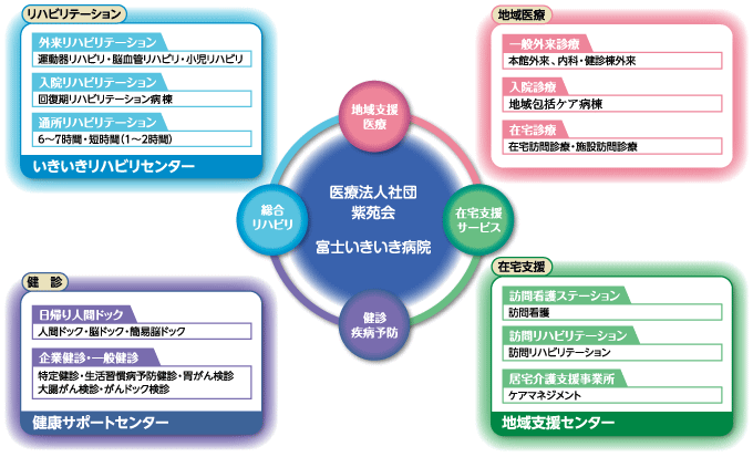 機能図