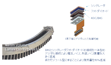 臨床に有用な高画質